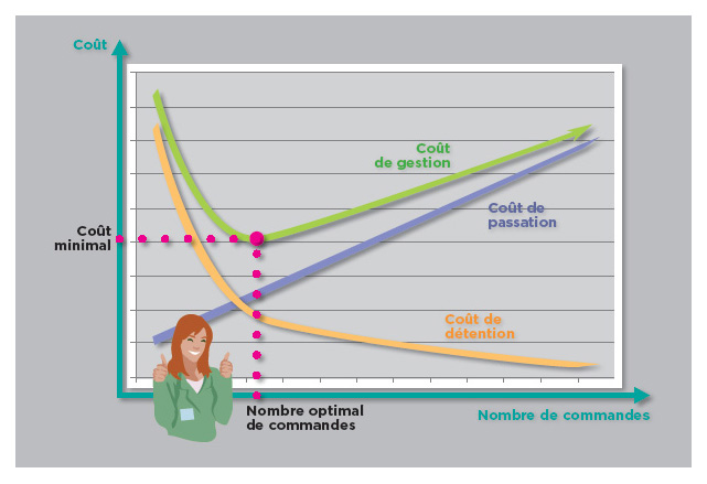 gestion_stock_infographie.jpg