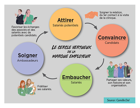 marqueemployeur_infographie1.jpg