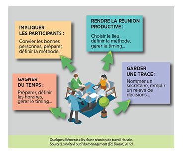 reuniontravail_infographie.jpg